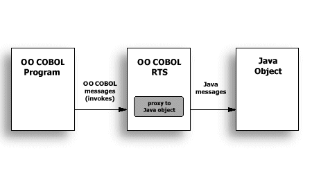 The Java Proxy