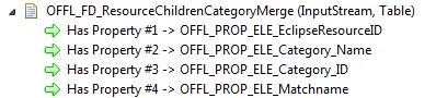 File Descriptor Merge Resources