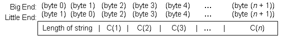 Character Varying