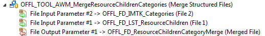 OFFL MergeResourceChildrenCategories