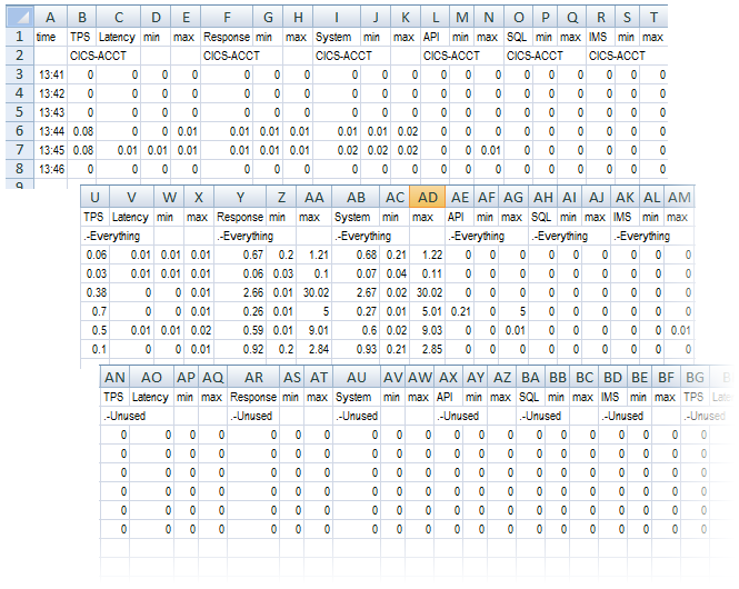 Statistics shown in Excel