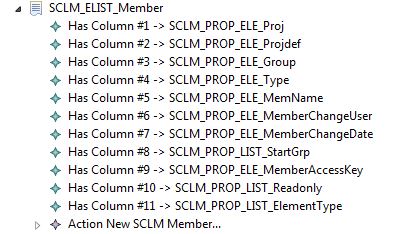 Element List Has Action Relation