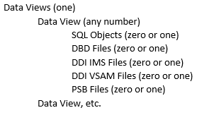 Data View Explorer tree hierarchy