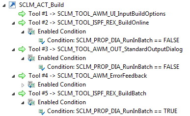 SCLM Build