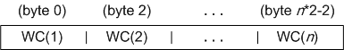 Widechar byte table