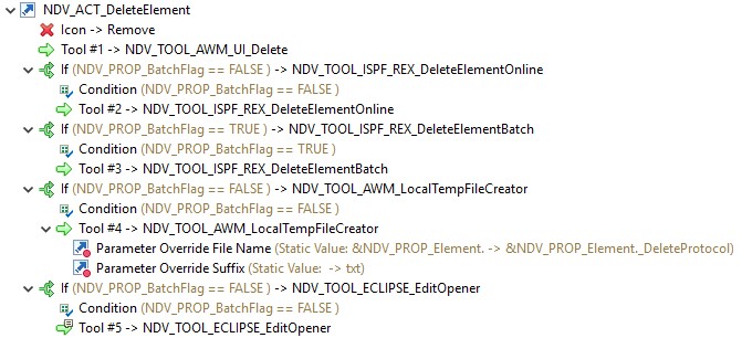 NDV Delete Action