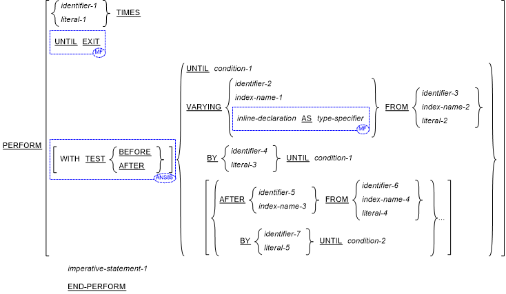 Syntax for General Formats for Format 2 (Inine PERFORM) for the PERFORM statement