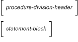 Syntax of the procedure division header