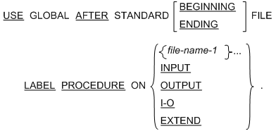 Syntax for General Format for Format 3 (Relative and Indexed Files) for the USE statement