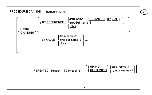 Syntax for General Formats for Format 2 for the PROCEDURE DIVISION header