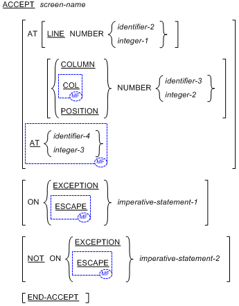 Syntax for General Formats for Format 4 for the ACCEPT statement