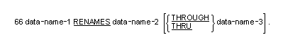 Syntax for General Format for the RENAMES clause