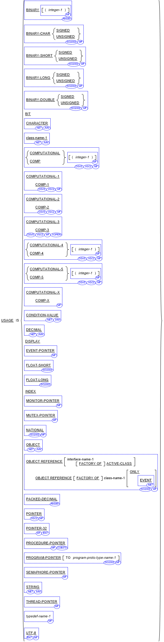 The Usage Clause