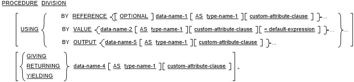 Syntax for General Formats for Format 3 for the PROCEDURE DIVISION header