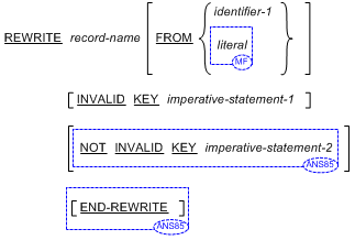 Syntax for General Formats for Format 3 (Relative and Indexed Files) for the REWRITE statement