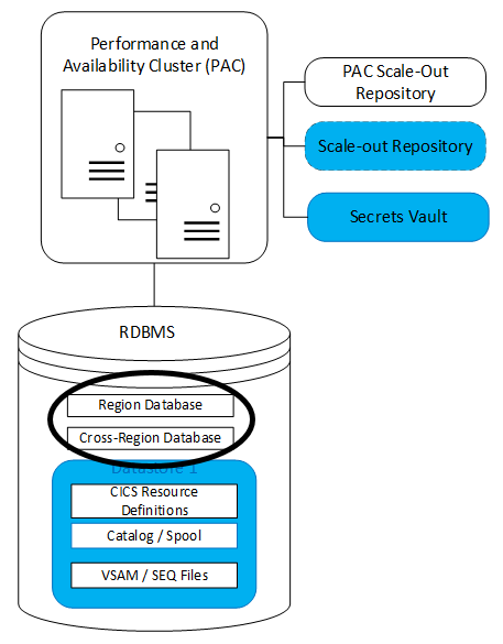 Mandatory: System Data Availability