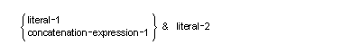 Syntax for General Format for Concatenation Expressions