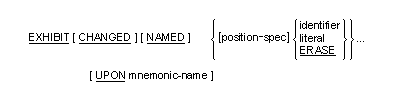 Syntax for the General format of the EXHIBIT statement