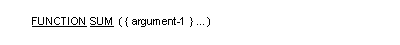 Syntax for General Format for the SUM function