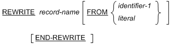 Syntax for General Formats for Format 1 (Line Sequential Files) for the REWRITE statement