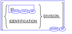 Boxed syntax within another box, with dialect symbols