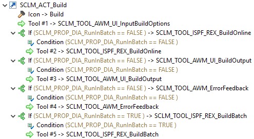 SCLM Build