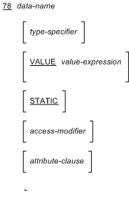 Syntax for constant-field