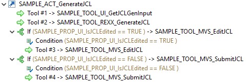 Generate JCL