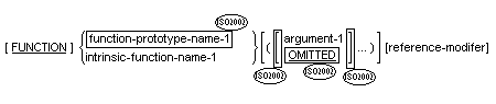 Syntax for General Format for Function-identifier