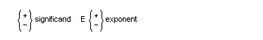 Syntax for the PICTURE string for external floating-point data rules for the OSWS, WSC2, and Micro Focus dialects