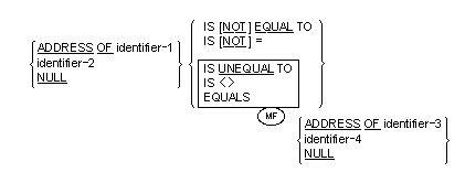 Syntax for the general format of pointers