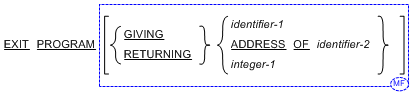 Syntax for General Formats for Format 4 for the EXIT statement