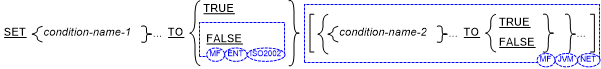 Syntax for General Format for Format 2 (Condition-setting) for the SET statement