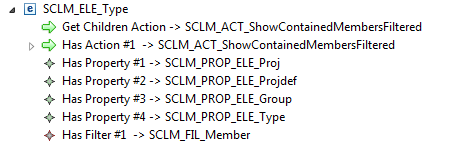 SCLM Element Type