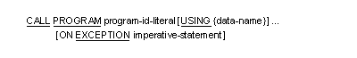 Syntax for the CALL statement