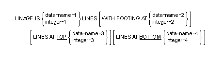 Syntax for General Format for the LINAGE clause