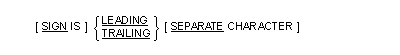 Syntax for General Format for the SIGN clause in the Screen Section