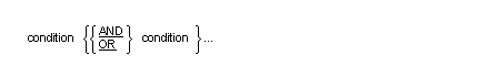 Syntax for the General Format for combined and negated combined conditions