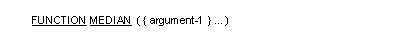 Syntax for General Format for the MEDIAN function