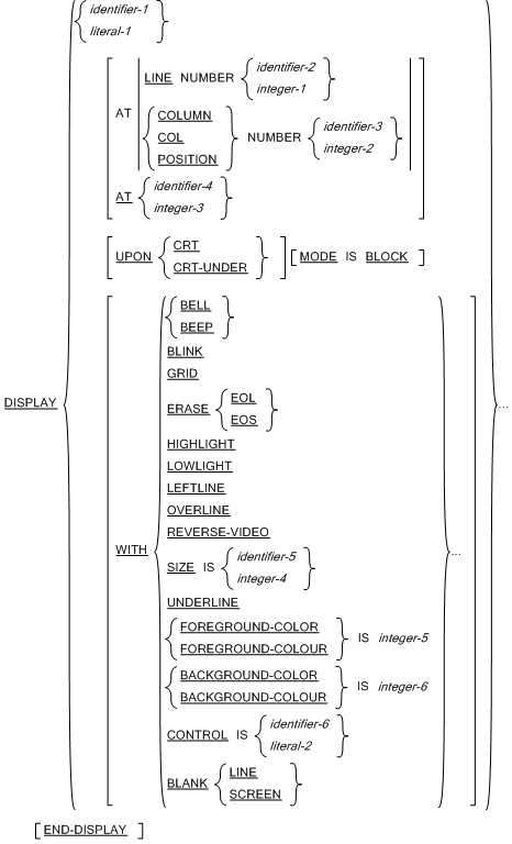 Syntax for General Formats for Format 3 for the DISPLAY statement