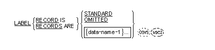 Syntax for General Format for the LABEL RECORDS clause