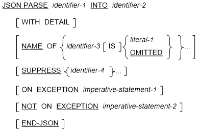 JSON PARSE Statement