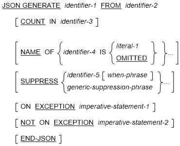 JSON GENERATE Statement