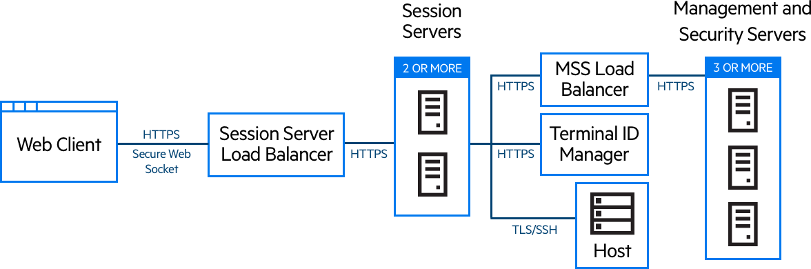 Diagramm