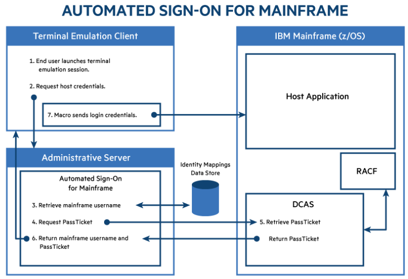 diagram flow