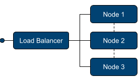 Reference Architecture