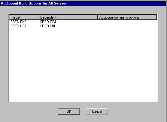 The Additional Build Options for All Servers Dialog Box