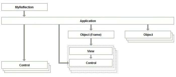 API Architecture Overview