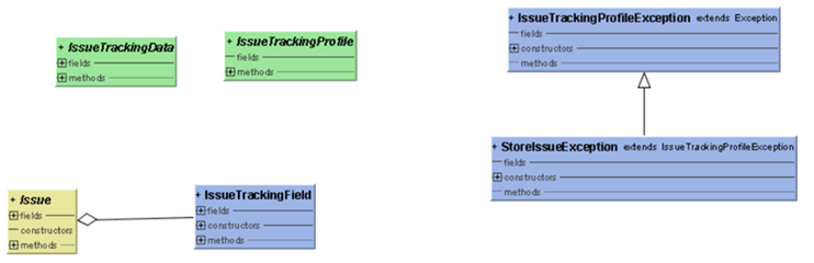 classes interface