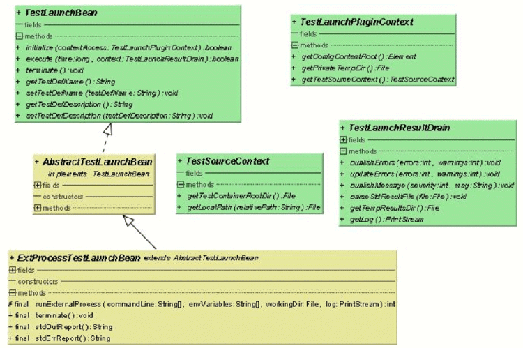 structure of api